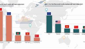 Báo Cáo Ngành Dệt May Năm 2023