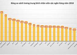 Nước Nào Trả Lương Cao Nhất Hiện Này 2024 Là Bao Nhiêu Tuổi