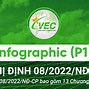 Phí Bảo Vệ Môi Trường Đối Với Đất San Lấp 2022