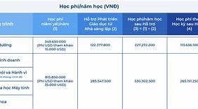 Vinuni Tiền Học Phí