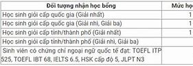 Xét Học Bổng Huflit