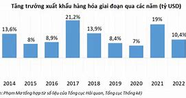 Xuất Khẩu Năm 2024